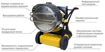 Инфракрасный обогреватель на дизельном топливе Master XL 9 ER
